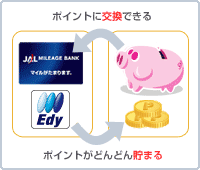 JALマイル、Edyに交換できる、「ちょコムポイント」がどんどん貯まる