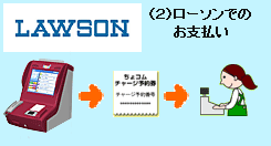 ローソンでのお支払い