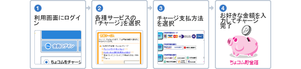 [図] ※一般的なちょコムでのお支払い方法例