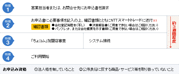 [図] お申込みの流れ