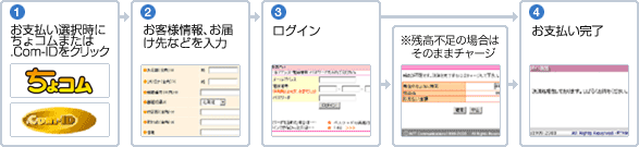 [図] ※一般的なちょコムでのお支払い方法例