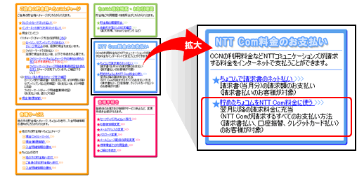 NTTcom料金のお支払い画面