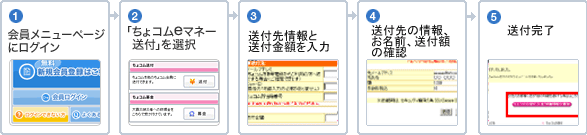 [図] ※一般的なちょコムでのお支払い方法例